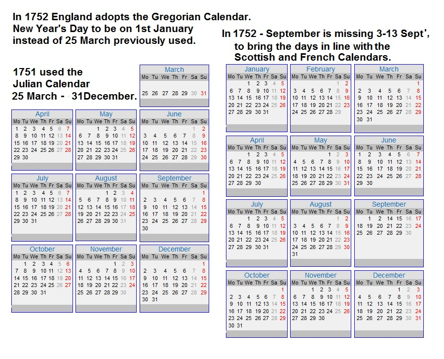 What Is The Difference Between The Gregorian And Julian Calendar 