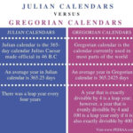 What Is The Difference Between The Gregorian And Julian Calendar