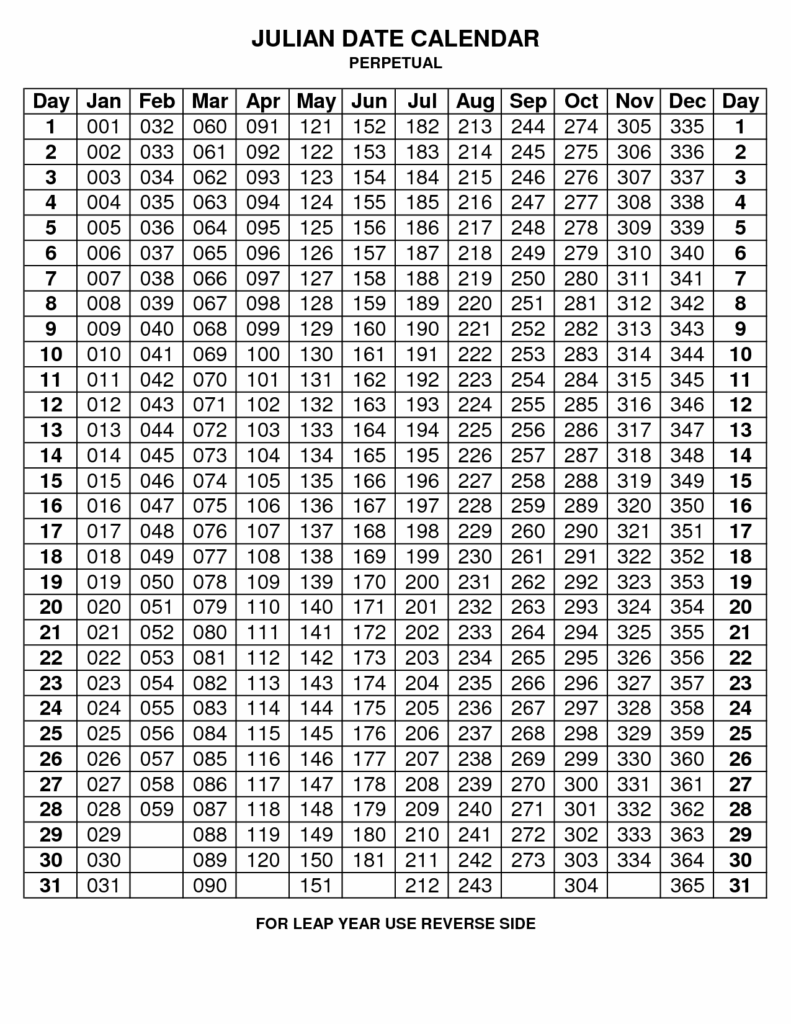 What Is Today 39 S Date According To The Julian Calendar Lissy Phyllys
